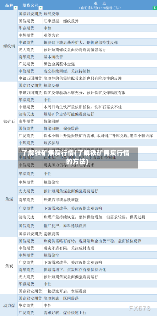 了解铁矿焦炭行情(了解铁矿焦炭行情的方法)