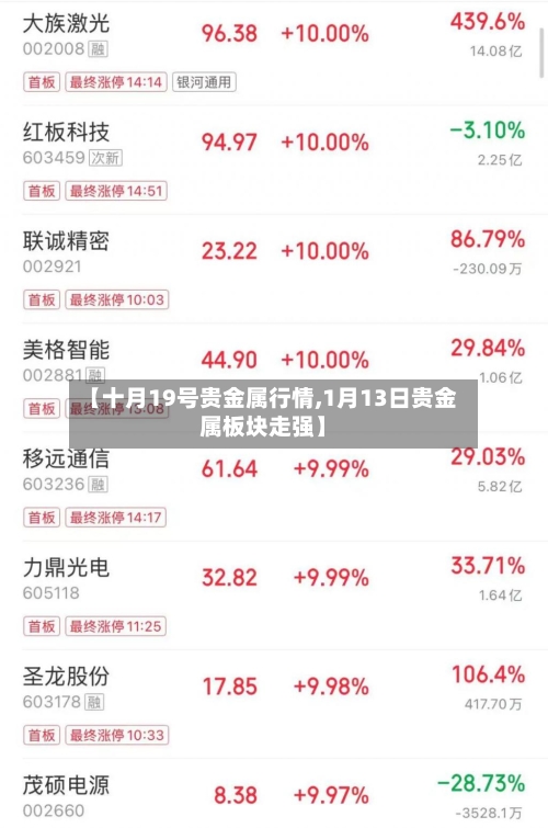 【十月19号贵金属行情,1月13日贵金属板块走强】