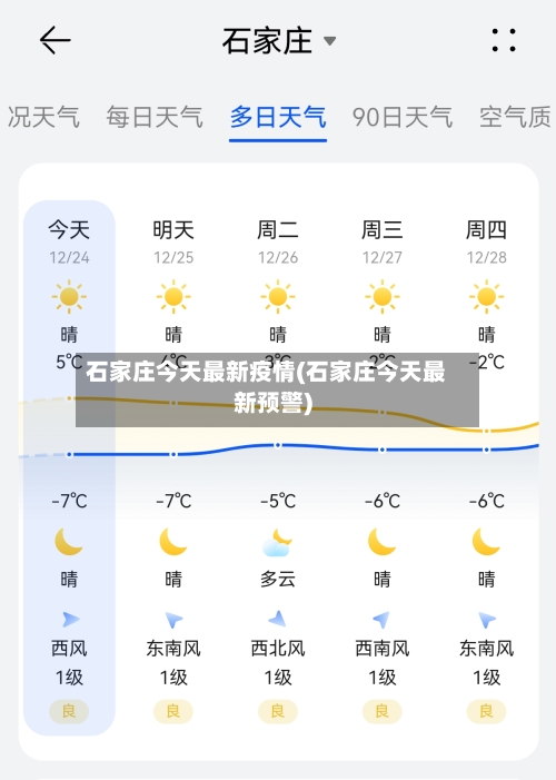 石家庄今天最新疫情(石家庄今天最新预警)