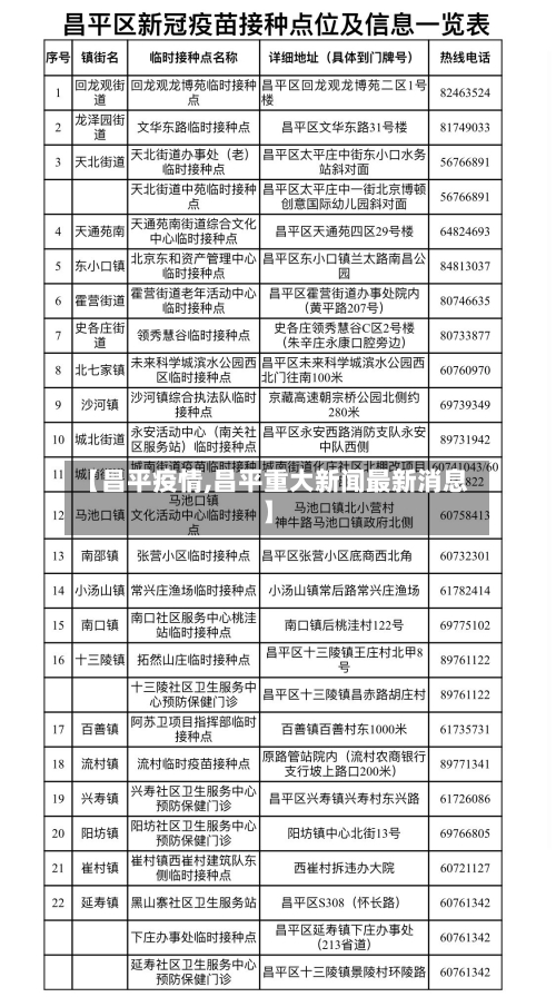 【昌平疫情,昌平重大新闻最新消息】
