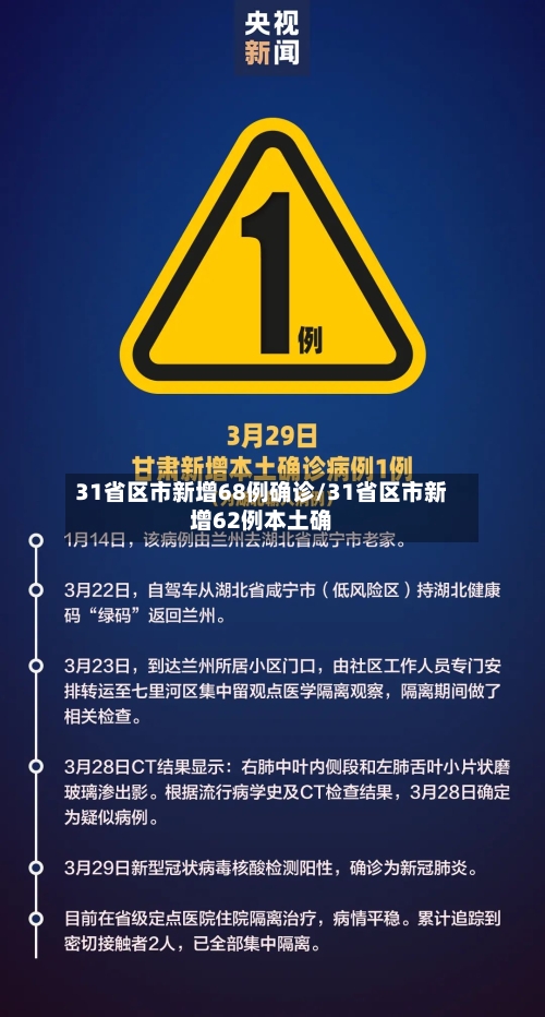 31省区市新增68例确诊/31省区市新增62例本土确