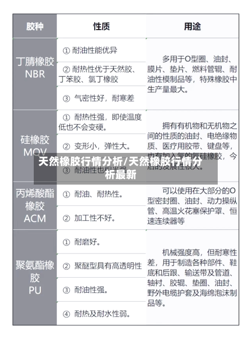 天然橡胶行情分析/天然橡胶行情分析最新