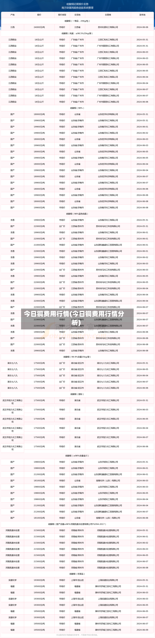 今日铜费用行情(今日铜费用行情分析)-第2张图片