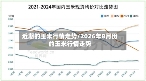 近期的玉米行情走势/2026年8月份的玉米行情走势