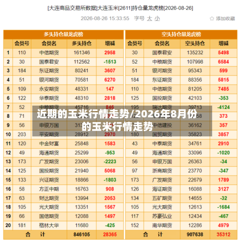 近期的玉米行情走势/2026年8月份的玉米行情走势-第3张图片