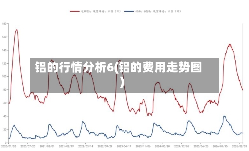 铝的行情分析6(铝的费用走势图)