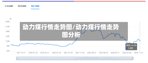 动力煤行情走势图/动力煤行情走势图分析