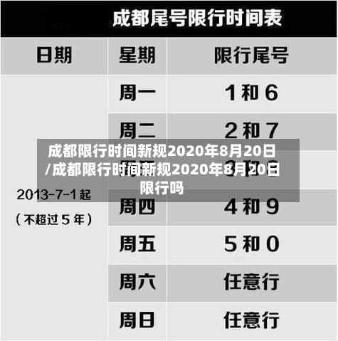 成都限行时间新规2020年8月20日/成都限行时间新规2020年8月20日限行吗