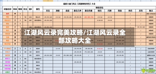 江湖风云录完美攻略/江湖风云录全部攻略大全