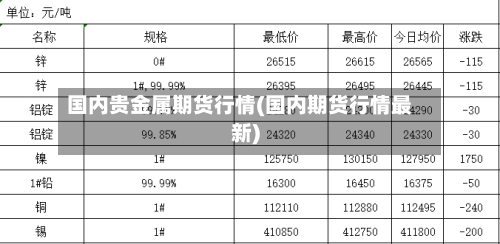国内贵金属期货行情(国内期货行情最新)
