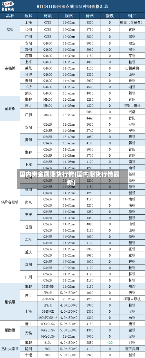 国内贵金属期货行情(国内期货行情最新)-第2张图片