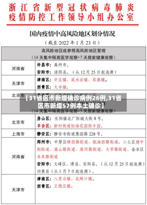 【31省区市新增确诊病例26例,31省区市新增57例本土确诊】-第2张图片