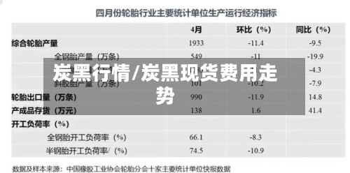 炭黑行情/炭黑现货费用走势-第2张图片