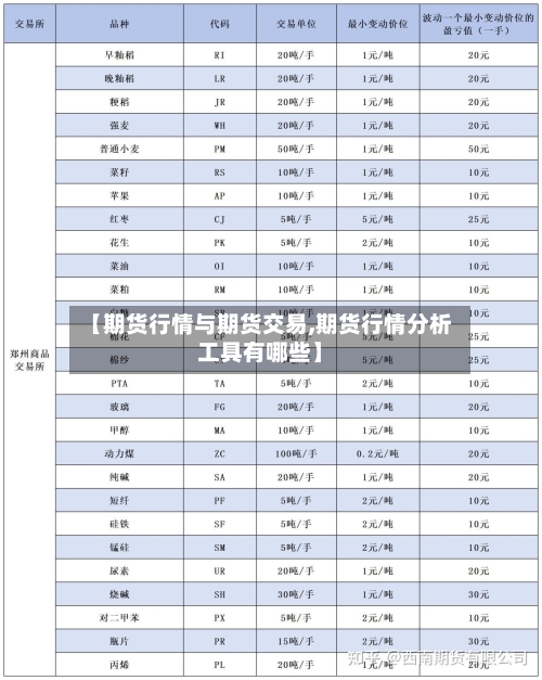 【期货行情与期货交易,期货行情分析工具有哪些】-第2张图片