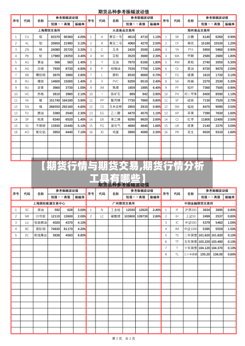 【期货行情与期货交易,期货行情分析工具有哪些】