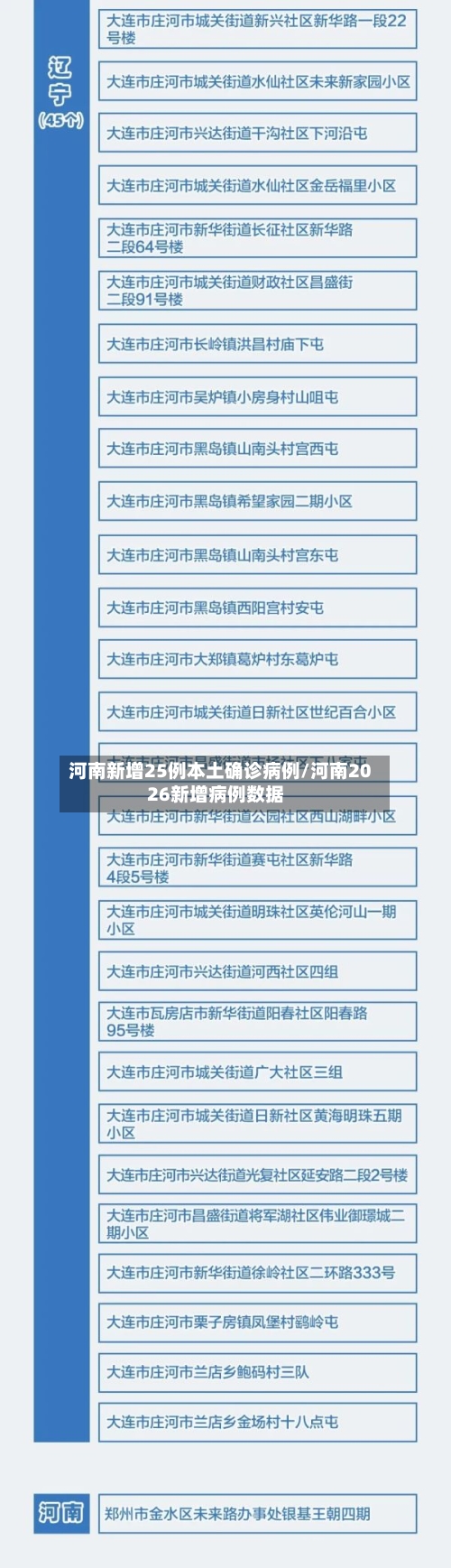 河南新增25例本土确诊病例/河南2026新增病例数据-第3张图片