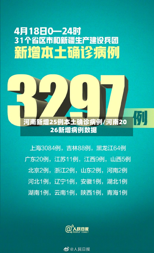河南新增25例本土确诊病例/河南2026新增病例数据-第2张图片