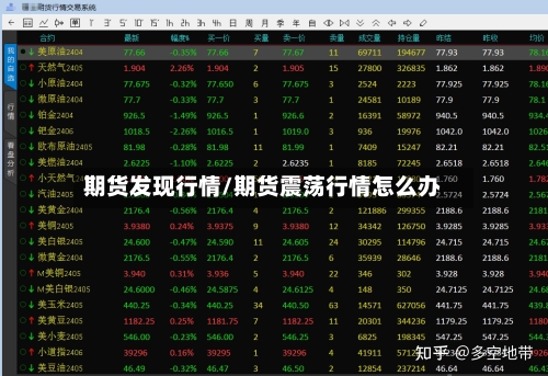 期货发现行情/期货震荡行情怎么办