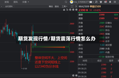 期货发现行情/期货震荡行情怎么办-第2张图片