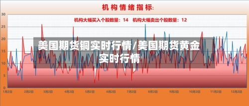 美国期货铜实时行情/美国期货黄金实时行情-第3张图片