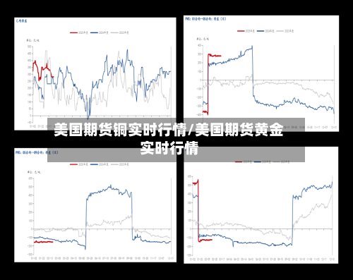 美国期货铜实时行情/美国期货黄金实时行情-第2张图片