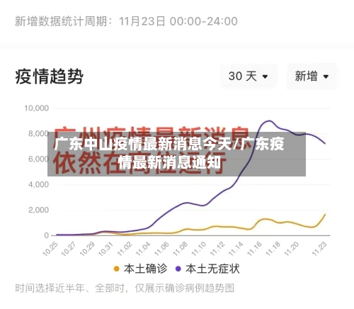 广东中山疫情最新消息今天/广东疫情最新消息通知