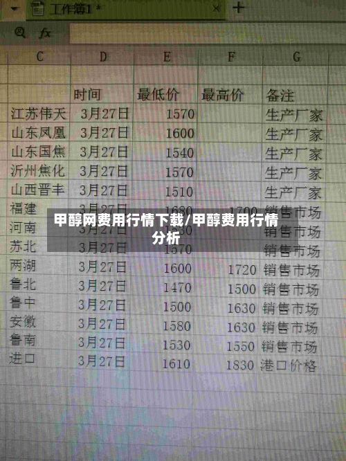 甲醇网费用行情下载/甲醇费用行情分析