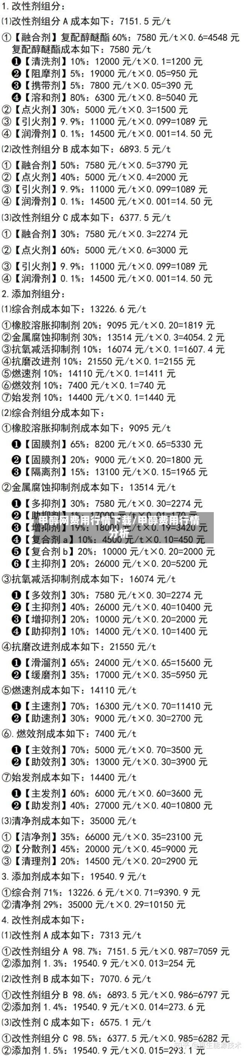 甲醇网费用行情下载/甲醇费用行情分析-第3张图片