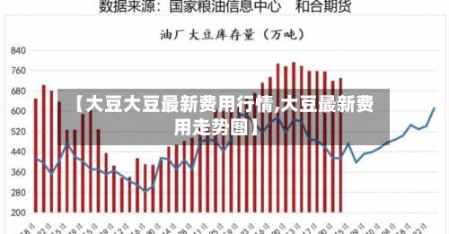 【大豆大豆最新费用行情,大豆最新费用走势图】