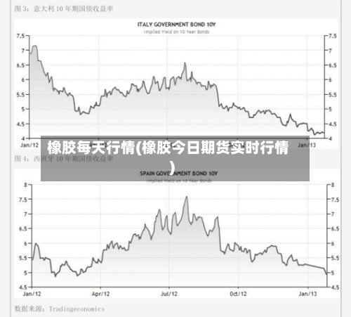 橡胶每天行情(橡胶今日期货实时行情)-第2张图片