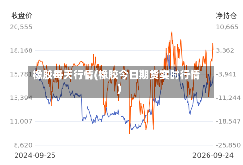 橡胶每天行情(橡胶今日期货实时行情)-第3张图片