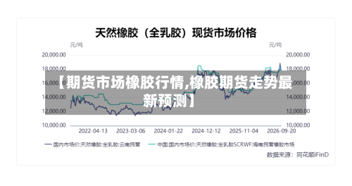 【期货市场橡胶行情,橡胶期货走势最新预测】