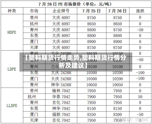 【塑料期货行情走势,塑料期货行情分析及建议】-第2张图片