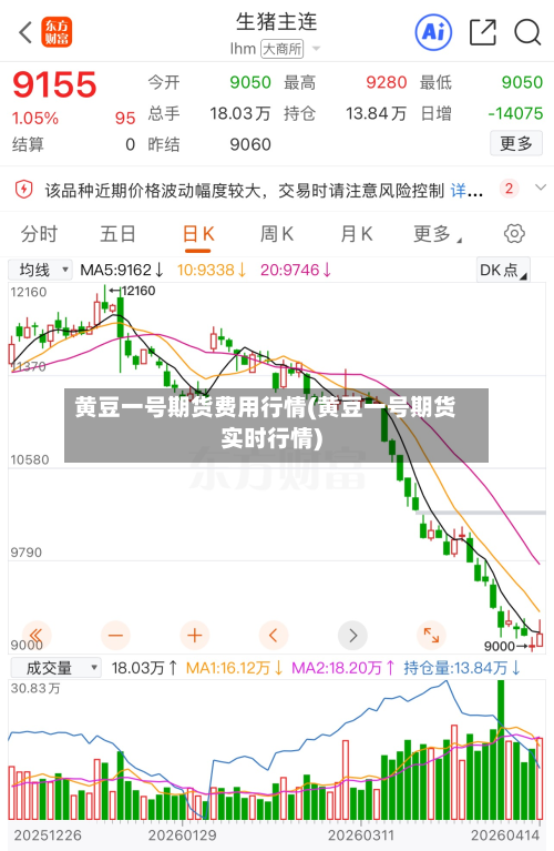黄豆一号期货费用行情(黄豆一号期货实时行情)