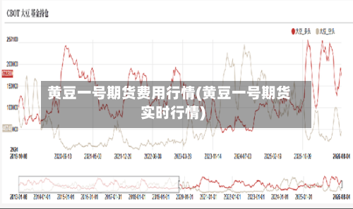 黄豆一号期货费用行情(黄豆一号期货实时行情)-第2张图片
