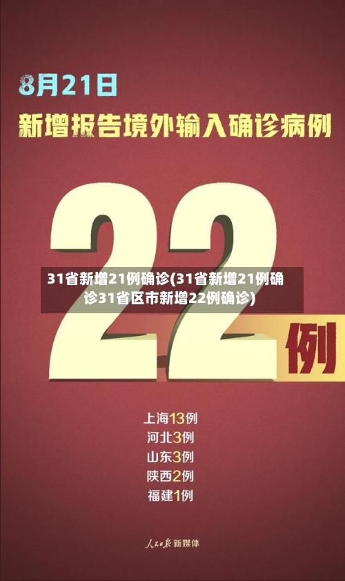 31省新增21例确诊(31省新增21例确诊31省区市新增22例确诊)-第2张图片
