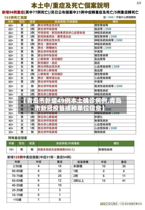 【青岛市新增49例本土确诊病例,青岛市新冠疫苗接种单位信息】