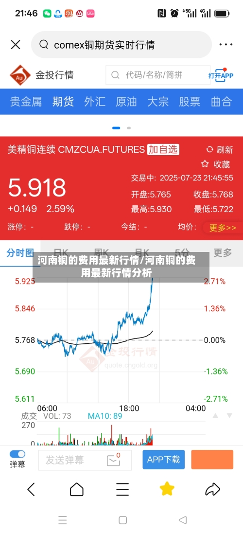 河南铜的费用最新行情/河南铜的费用最新行情分析