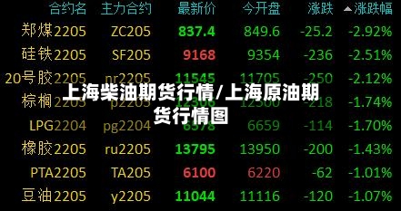 上海柴油期货行情/上海原油期货行情图