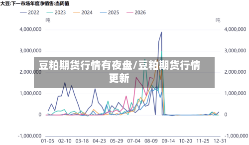 豆粕期货行情有夜盘/豆粕期货行情更新