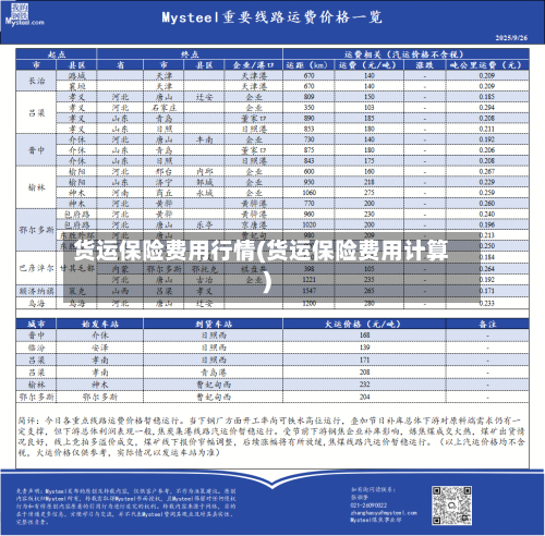 货运保险费用行情(货运保险费用计算)-第2张图片
