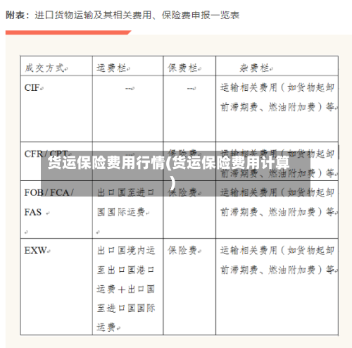 货运保险费用行情(货运保险费用计算)