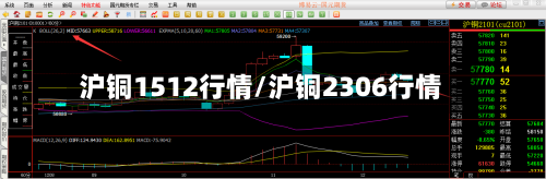 沪铜1512行情/沪铜2306行情