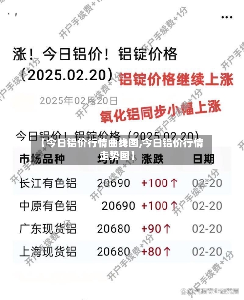 【今日铝价行情曲线图,今日铝价行情走势图】