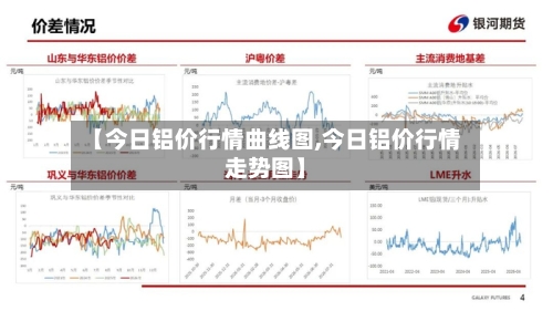 【今日铝价行情曲线图,今日铝价行情走势图】-第2张图片