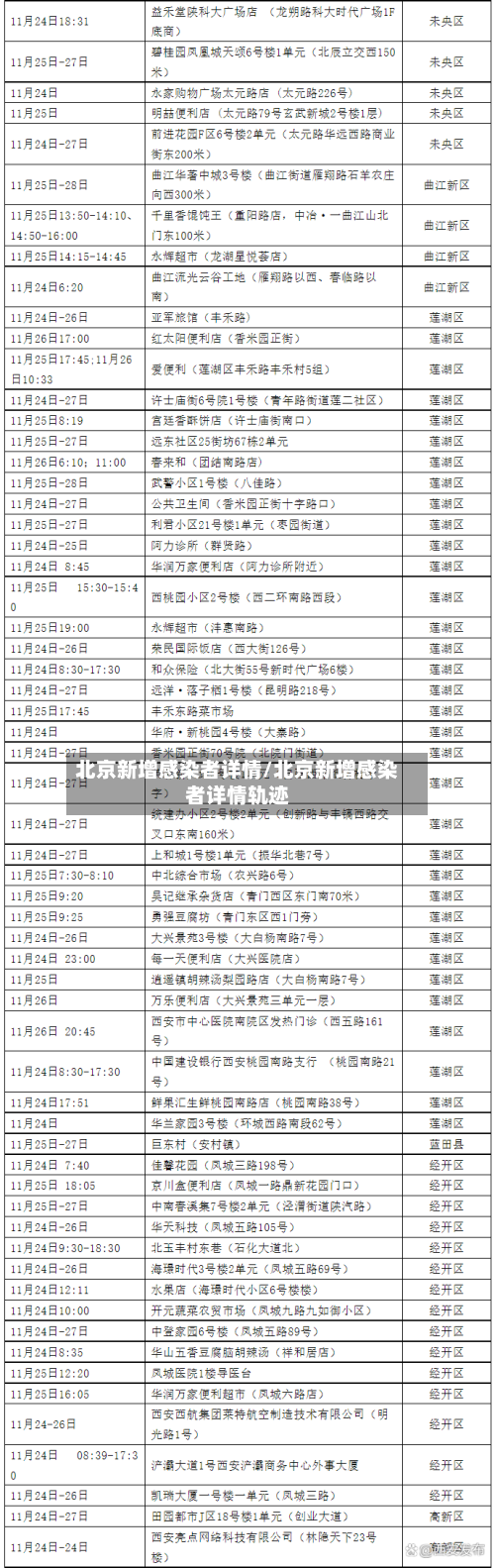 北京新增感染者详情/北京新增感染者详情轨迹