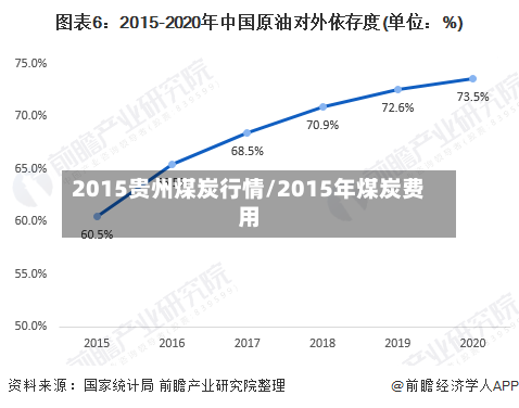 2015贵州煤炭行情/2015年煤炭费用