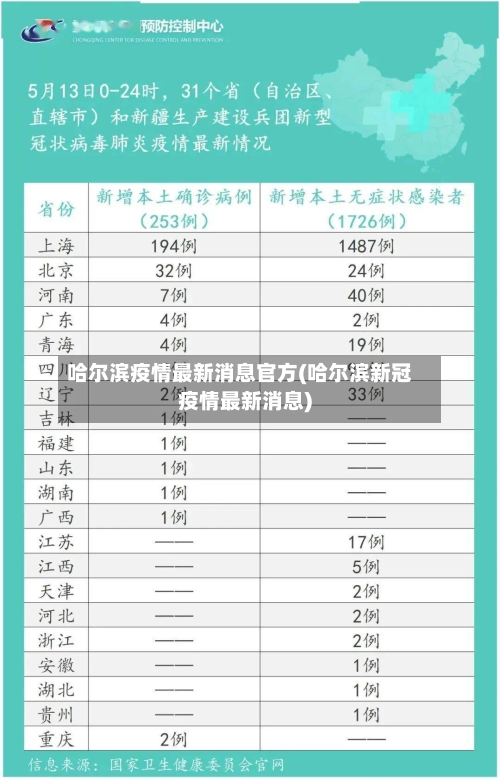 哈尔滨疫情最新消息官方(哈尔滨新冠疫情最新消息)