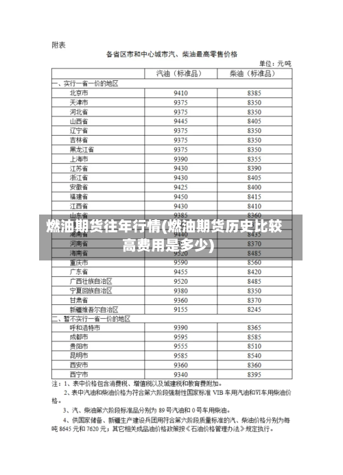 燃油期货往年行情(燃油期货历史比较高费用是多少)-第1张图片