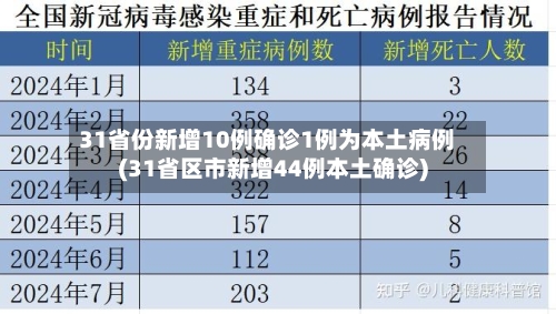 31省份新增10例确诊1例为本土病例(31省区市新增44例本土确诊)-第2张图片